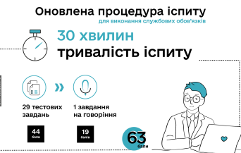 ���������� ������ �� ����� �������� ��������� �����