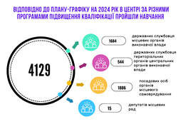 ����������� ����������� �������� �� 2024 ��